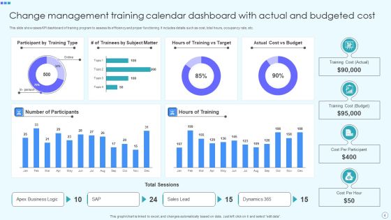 Training Calendar For Change Management Ppt PowerPoint Presentation Complete Deck With Slides Slide04