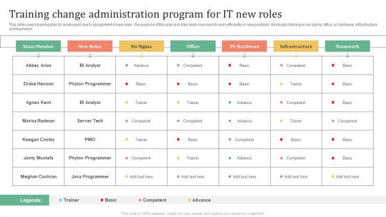 Training Change Administration Program For IT New Roles Introduction PDF