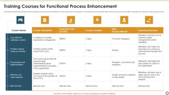 Training Courses For Functional Process Enhancement Guidelines PDF