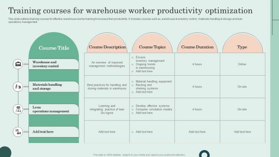 Training Courses For Warehouse Worker Productivity Optimization Diagrams PDF