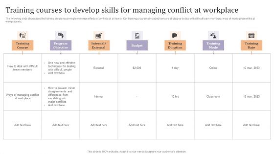 Training Courses To Develop Skills For Managing Conflict At Workplace Ppt Layouts Deck PDF