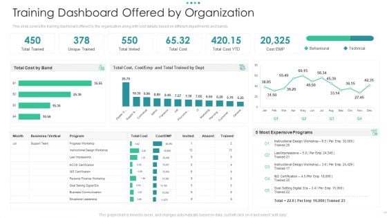 Training Dashboard Offered By Organization Slides PDF