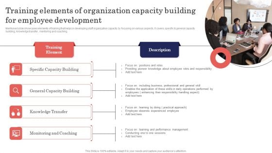 Training Elements Of Organization Capacity Building For Employee Development Sample PDF