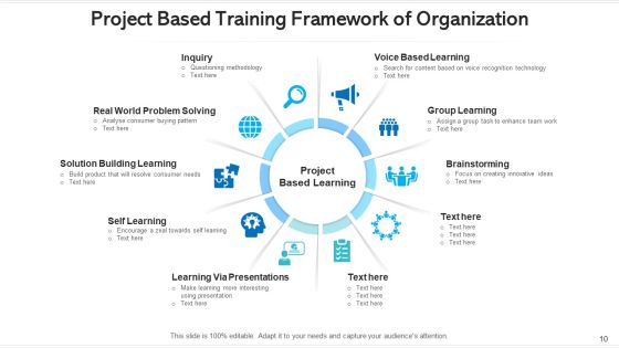 Training Framework Performance Management Ppt PowerPoint Presentation Complete Deck With Slides Slide10