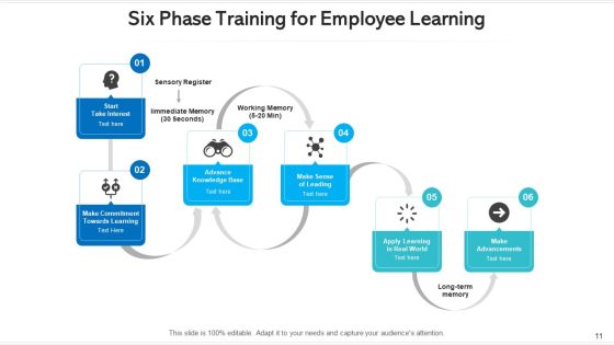 Training Framework Performance Management Ppt PowerPoint Presentation Complete Deck With Slides Slide11