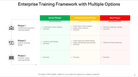 Training Framework Performance Management Ppt PowerPoint Presentation Complete Deck With Slides Slide04