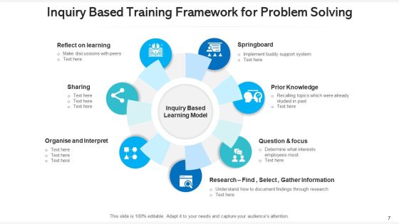 Training Framework Performance Management Ppt PowerPoint Presentation Complete Deck With Slides Slide07