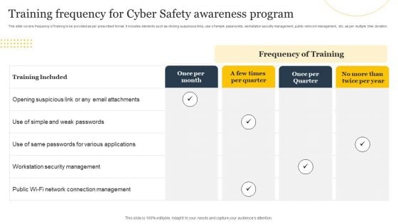 Training Frequency For Cyber Safety Awareness Program Ppt Pictures Graphics PDF Training Frequency For Cyber Safety Awareness Program Ppt Pictures Graphics PDF