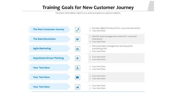 Training Goals For New Customer Journey Ppt PowerPoint Presentation Gallery Demonstration PDF