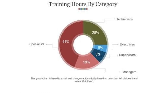 Training Hours By Category Ppt PowerPoint Presentation Portfolio Show