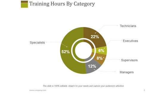 Training Hours By Category Ppt PowerPoint Presentation Slides Show