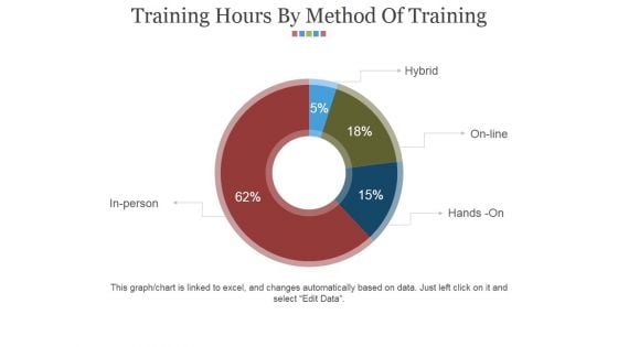 Training Hours By Method Of Training Ppt PowerPoint Presentation File Graphics