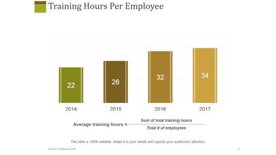 Training Hours Per Employee Ppt PowerPoint Presentation Styles Influencers