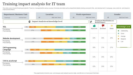 Training Impact Analysis For It Team Inspiration PDF