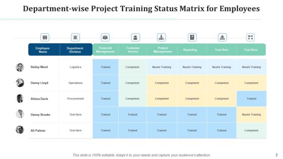 Training Model Implement Environmental Ppt PowerPoint Presentation Complete Deck With Slides Slide02