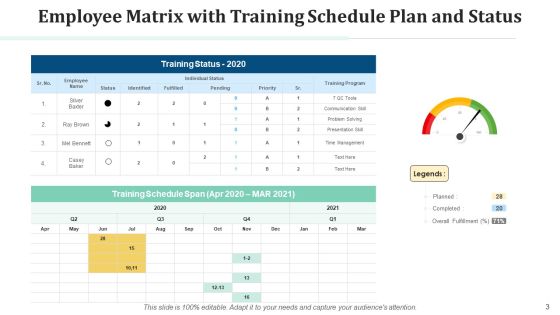 Training Model Implement Environmental Ppt PowerPoint Presentation Complete Deck With Slides Slide03