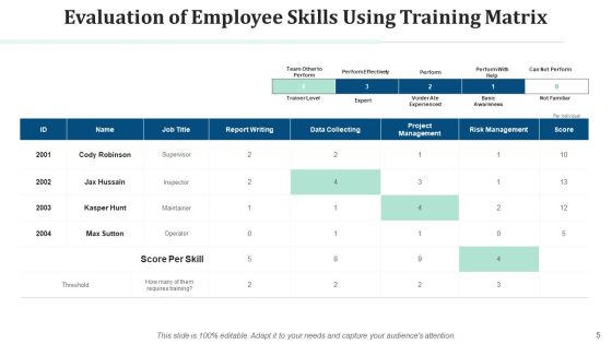 Training Model Implement Environmental Ppt PowerPoint Presentation Complete Deck With Slides Slide05