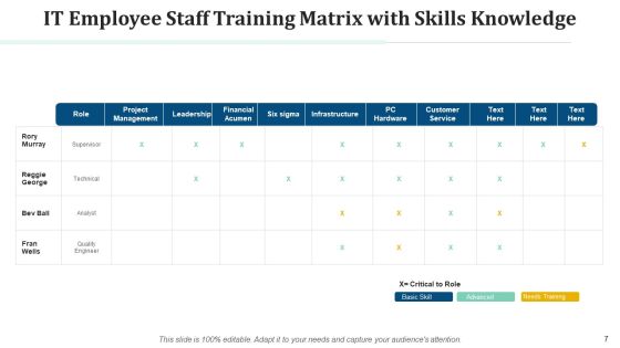 Training Model Implement Environmental Ppt PowerPoint Presentation Complete Deck With Slides Slide07