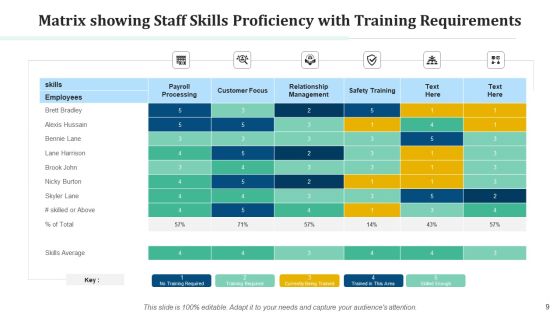 Training Model Implement Environmental Ppt PowerPoint Presentation Complete Deck With Slides Slide09