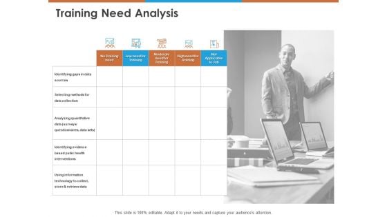 Training Need Analysis Ppt PowerPoint Presentation Ideas Show PDF