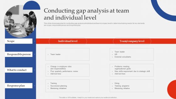 Training Need Assessment Conducting Gap Analysis At Team And Individual Level Pictures PDF