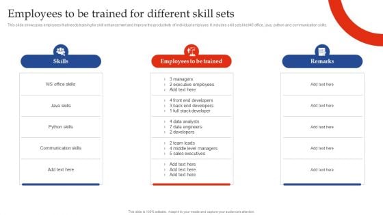 Training Need Assessment Employees To Be Trained For Different Skill Sets Topics PDF