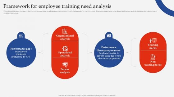 Training Need Assessment Framework For Employee Training Need Analysis Designs PDF