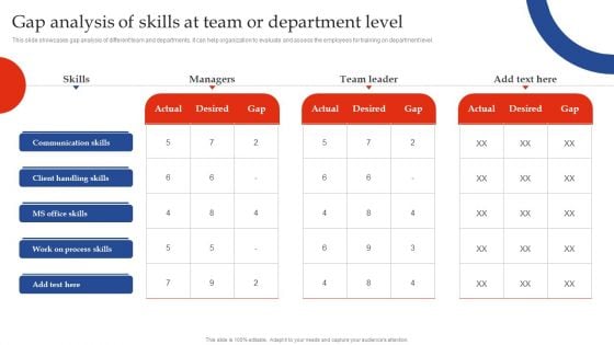Training Need Assessment Gap Analysis Of Skills At Team Or Department Level Clipart PDF