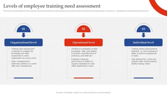 Training Need Assessment Levels Of Employee Training Need Assessment Ideas PDF