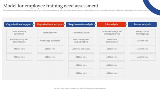 Training Need Assessment Model For Employee Training Need Assessment Diagrams PDF