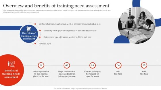 Training Need Assessment Overview And Benefits Of Training Need Assessment Brochure PDF