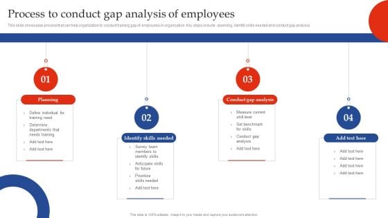 Training Need Assessment Process To Conduct Gap Analysis Of Employees Download PDF