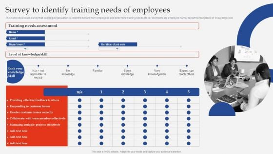 Training Need Assessment Survey To Identify Training Needs Of Employees Summary PDF