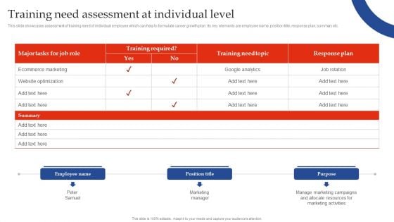 Training Need Assessment Training Need Assessment At Individual Level Guidelines PDF