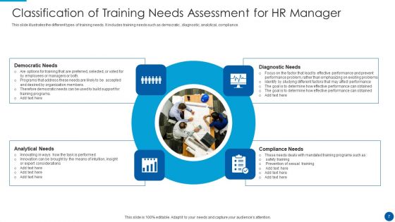 Training Needs Assessment Ppt PowerPoint Presentation Complete With Slides