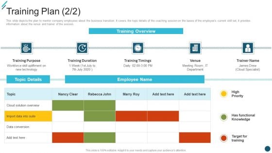 Training Plan Change Execution Plan Ppt PowerPoint Presentation Gallery Format PDF Training Plan Change Execution Plan Ppt PowerPoint Presentation Gallery Format PDF