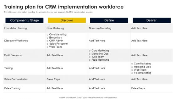 Training Plan For CRM Implementation Workforce Background PDF