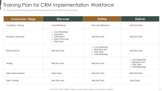 Training Plan For CRM Implementation Workforce Strategies To Improve Customer Topics PDF