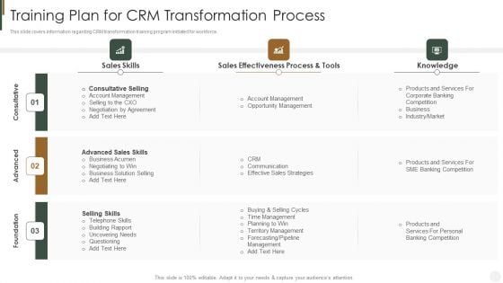 Training Plan For CRM Transformation Process Strategies To Improve Customer Diagrams PDF