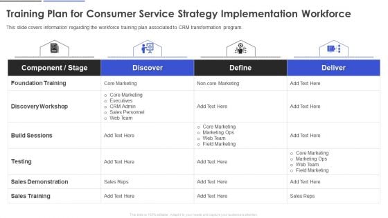 Training Plan For Consumer Service Strategy Implementation Workforce Rules PDF