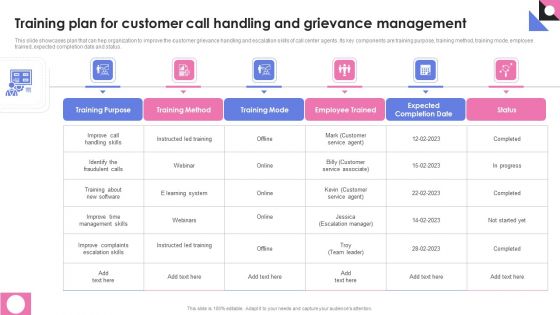 Training Plan For Customer Call Handling And Grievance Management Portrait PDF