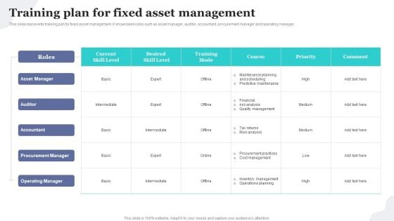Training Plan For Fixed Asset Management Implementing Fixed Asset Tracking Solution Infographics PDF