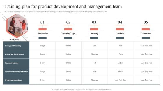 Training Plan For Product Development And Management Team Product Development And Management Plan Rules PDF