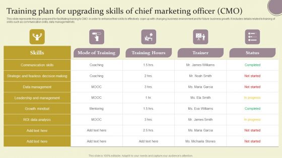 Training Plan For Upgrading Skills Of Chief Marketing Officer CMO Ppt Infographics Graphics PDF