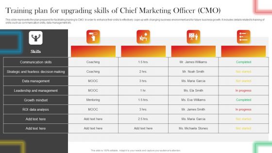 Training Plan For Upgrading Skills Of Chief Marketing Officer CMO Template PDF