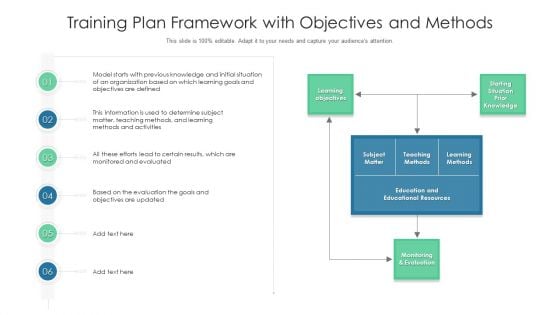 Training Plan Framework With Objectives And Methods Ppt Pictures Graphics PDF