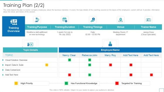 Training Plan Technology Upgradation Action Plan Ppt Styles Gallery PDF