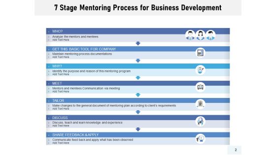 Training Procedure Resources Timelines Ppt PowerPoint Presentation Complete Deck Slide02