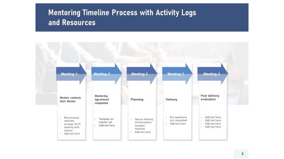 Training Procedure Resources Timelines Ppt PowerPoint Presentation Complete Deck