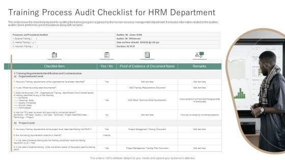 Training Process Audit Checklist For HRM Department Ppt Inspiration Deck PDF